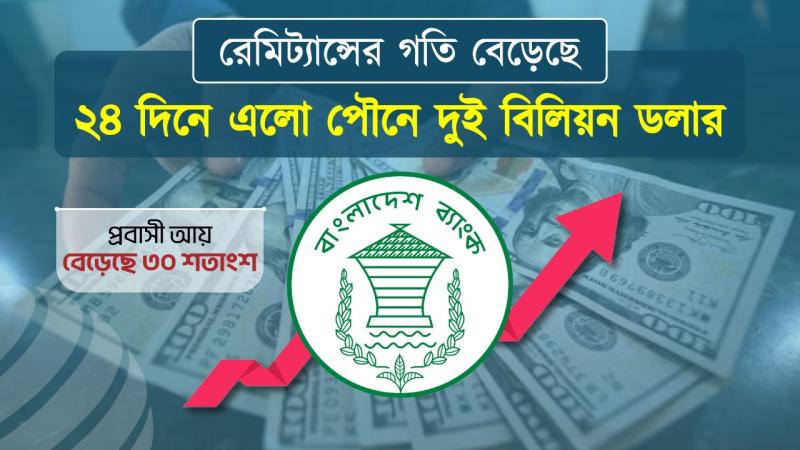 ২৪ দিনে এলো ২০ হাজার ৬০০ কোটি টাকার রেমিট্যান্স